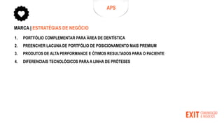 1. PORTFÓLIO COMPLEMENTAR PARA ÁREA DE DENTÍSTICA
2. PREENCHER LACUNA DE PORTFÓLIO DE POSICIONAMENTO MAIS PREMIUM
3. PRODUTOS DE ALTA PERFORMANCE E ÓTIMOS RESULTADOS PARA O PACIENTE
4. DIFERENCIAIS TECNOLÓGICOS PARA A LINHA DE PRÓTESES
APS
MARCA | ESTRATÉGIAS DE NEGÓCIO
 