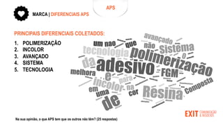 Na sua opinião, o que APS tem que os outros não têm? (25 respostas)
MARCA | DIFERENCIAIS APS
PRINCIPAIS DIFERENCIAIS COLETADOS:
1. POLIMERIZAÇÃO
2. INCOLOR
3. AVANÇADO
4. SISTEMA
5. TECNOLOGIA
APS
 