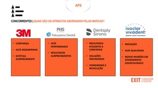 CONCORRENTES | QUAIS SÃO OS ATRIBUTOS ABORDADOS PELAS MARCAS?
• CONFIANÇA
• ALTO DESEMPENHO
• ESTÉTICA
SURPREENDENTE
• ALTA
PERFORMANCE
• RESULTADOS
SURPREENDENTES
• RESULTADOS
EFICIENTES E
CONFIÁVEIS
• SOLUÇÕES
INOVADORAS
• PIONEIRISMO E
REVOLUÇÃO
• INOVAÇÃO
• ALTA QUALIDADE
• NOVOS PADRÕES EM
ATENDIMENTO
ODONTOLÓGICO
APS
 