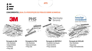 CONCORRENTES | QUAL É A PERCEPEÇÃO DO PÚBLICO SOBRE AS MARCAS
Percepção de 3M:
• Alta Qualidade
• Disponibilidade
• Confiança
• Preço alto
Percepção de PHS:
• Alta Qualidade
• Baixa penetração
• Preço alto
Percepção de DENTSPLY:
• Qualidade boa/regular
• Custo-benefício
• Preço acessível
Percepção de IVOCLAR:
• Boa Qualidade
• Segurança
• Preço intermediário/alto
APS
 