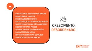 CRESCIMENTO
DESORDENADO
•CONFUSÃO NAS HIERARQUIA DE MARCAS
•PROBLEMAS DE LOGÍSTCA
•POSICIONAMENTO CONFUSO
•CENTRALIZAÇÃO NA TOMADAS DE DECISÃO
•MUITOS PRODUTOS NÃO SÃO CONHECIDOS
•INCONSISTÊNCIA DE PREÇOS
•FALTA DE UNIDADE DE COMUNICAÇÃO
•POUCA PRESENÇA DIGITAL
•PROCESSOS COMERCIAIS CONFUSOS
•NÚMERO EXCESSIVO DE MARCAS
-
 
