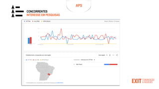 CONCORRENTES
INTERESSE EM PESQUISAS
APS
APS
 