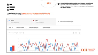 CONCORRENTES | COMPARATIVO DE PESQUISAS ONLINE
APS Quando comparamos as fabricantes por marca de Resinas apenas, o Google
nos mostra existe uma equivalência entre as marcas, que se revezam na
liderança de pesquisas online. Atualmente ambas se encontram equiparadas,
com perda de interesse.
 
