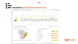 CONCORRENTES | COMPARATIVO DE PESQUISAS ONLINE
APS
 