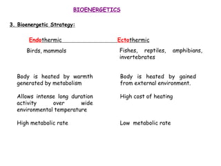 3. Bioenergetic Strategy:
BIOENERGETICS
Endothermic Ectothermic
Birds, mammals Fishes, reptiles, amphibians,
invertebrates
Body is heated by warmth
generated by metabolism
Allows intense long duration
activity over wide
environmental temperature
High metabolic rate
Body is heated by gained
from external environment.
High cost of heating
Low metabolic rate
 