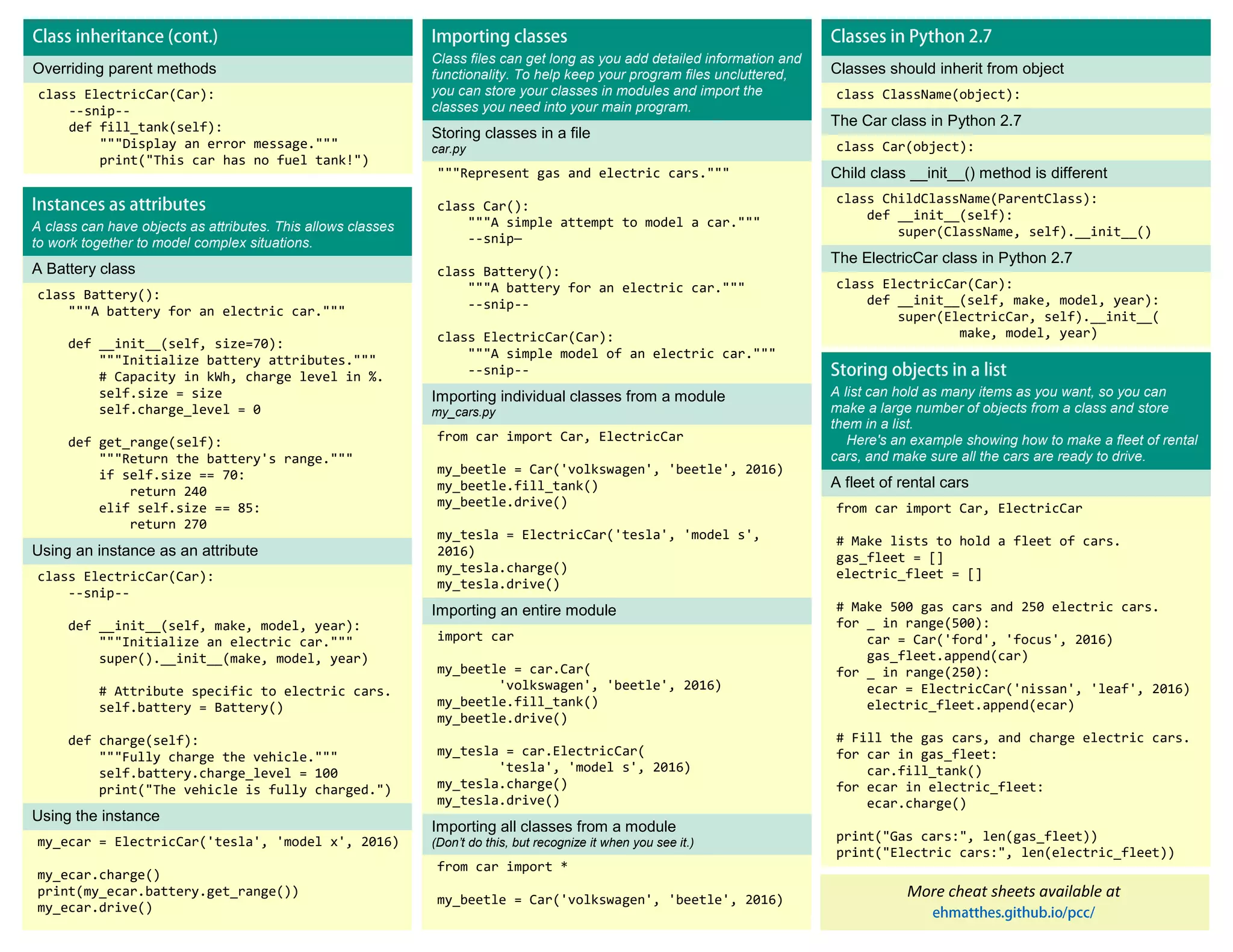 Overriding parent methods
class ElectricCar(Car):
--snip--
def fill_tank(self):
"""Display an error message."""
print("This car has no fuel tank!")
More cheat sheets available at
Classes should inherit from object
class ClassName(object):
The Car class in Python 2.7
class Car(object):
Child class __init__() method is different
class ChildClassName(ParentClass):
def __init__(self):
super(ClassName, self).__init__()
The ElectricCar class in Python 2.7
class ElectricCar(Car):
def __init__(self, make, model, year):
super(ElectricCar, self).__init__(
make, model, year)
A list can hold as many items as you want, so you can
make a large number of objects from a class and store
them in a list.
Here's an example showing how to make a fleet of rental
cars, and make sure all the cars are ready to drive.
A fleet of rental cars
from car import Car, ElectricCar
# Make lists to hold a fleet of cars.
gas_fleet = []
electric_fleet = []
# Make 500 gas cars and 250 electric cars.
for _ in range(500):
car = Car('ford', 'focus', 2016)
gas_fleet.append(car)
for _ in range(250):
ecar = ElectricCar('nissan', 'leaf', 2016)
electric_fleet.append(ecar)
# Fill the gas cars, and charge electric cars.
for car in gas_fleet:
car.fill_tank()
for ecar in electric_fleet:
ecar.charge()
print("Gas cars:", len(gas_fleet))
print("Electric cars:", len(electric_fleet))
A class can have objects as attributes. This allows classes
to work together to model complex situations.
A Battery class
class Battery():
"""A battery for an electric car."""
def __init__(self, size=70):
"""Initialize battery attributes."""
# Capacity in kWh, charge level in %.
self.size = size
self.charge_level = 0
def get_range(self):
"""Return the battery's range."""
if self.size == 70:
return 240
elif self.size == 85:
return 270
Using an instance as an attribute
class ElectricCar(Car):
--snip--
def __init__(self, make, model, year):
"""Initialize an electric car."""
super().__init__(make, model, year)
# Attribute specific to electric cars.
self.battery = Battery()
def charge(self):
"""Fully charge the vehicle."""
self.battery.charge_level = 100
print("The vehicle is fully charged.")
Using the instance
my_ecar = ElectricCar('tesla', 'model x', 2016)
my_ecar.charge()
print(my_ecar.battery.get_range())
my_ecar.drive()
Class files can get long as you add detailed information and
functionality. To help keep your program files uncluttered,
you can store your classes in modules and import the
classes you need into your main program.
Storing classes in a file
car.py
"""Represent gas and electric cars."""
class Car():
"""A simple attempt to model a car."""
--snip—
class Battery():
"""A battery for an electric car."""
--snip--
class ElectricCar(Car):
"""A simple model of an electric car."""
--snip--
Importing individual classes from a module
my_cars.py
from car import Car, ElectricCar
my_beetle = Car('volkswagen', 'beetle', 2016)
my_beetle.fill_tank()
my_beetle.drive()
my_tesla = ElectricCar('tesla', 'model s',
2016)
my_tesla.charge()
my_tesla.drive()
Importing an entire module
import car
my_beetle = car.Car(
'volkswagen', 'beetle', 2016)
my_beetle.fill_tank()
my_beetle.drive()
my_tesla = car.ElectricCar(
'tesla', 'model s', 2016)
my_tesla.charge()
my_tesla.drive()
Importing all classes from a module
(Don’t do this, but recognize it when you see it.)
from car import *
my_beetle = Car('volkswagen', 'beetle', 2016)
 