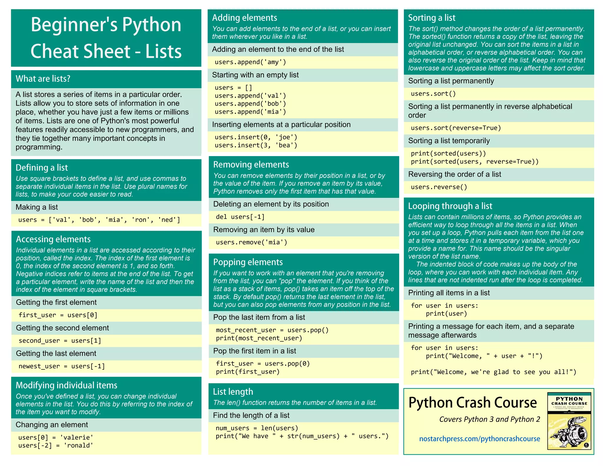 Use square brackets to define a list, and use commas to
separate individual items in the list. Use plural names for
lists, to make your code easier to read.
Making a list
users = ['val', 'bob', 'mia', 'ron', 'ned']
You can add elements to the end of a list, or you can insert
them wherever you like in a list.
Adding an element to the end of the list
users.append('amy')
Starting with an empty list
users = []
users.append('val')
users.append('bob')
users.append('mia')
Inserting elements at a particular position
users.insert(0, 'joe')
users.insert(3, 'bea')
Covers Python 3 and Python 2
The sort() method changes the order of a list permanently.
The sorted() function returns a copy of the list, leaving the
original list unchanged. You can sort the items in a list in
alphabetical order, or reverse alphabetical order. You can
also reverse the original order of the list. Keep in mind that
lowercase and uppercase letters may affect the sort order.
Sorting a list permanently
users.sort()
Sorting a list permanently in reverse alphabetical
order
users.sort(reverse=True)
Sorting a list temporarily
print(sorted(users))
print(sorted(users, reverse=True))
Reversing the order of a list
users.reverse()
A list stores a series of items in a particular order.
Lists allow you to store sets of information in one
place, whether you have just a few items or millions
of items. Lists are one of Python's most powerful
features readily accessible to new programmers, and
they tie together many important concepts in
programming.
You can remove elements by their position in a list, or by
the value of the item. If you remove an item by its value,
Python removes only the first item that has that value.
Deleting an element by its position
del users[-1]
Removing an item by its value
users.remove('mia')
If you want to work with an element that you're removing
from the list, you can "pop" the element. If you think of the
list as a stack of items, pop() takes an item off the top of the
stack. By default pop() returns the last element in the list,
but you can also pop elements from any position in the list.
Pop the last item from a list
most_recent_user = users.pop()
print(most_recent_user)
Pop the first item in a list
first_user = users.pop(0)
print(first_user)
Lists can contain millions of items, so Python provides an
efficient way to loop through all the items in a list. When
you set up a loop, Python pulls each item from the list one
at a time and stores it in a temporary variable, which you
provide a name for. This name should be the singular
version of the list name.
The indented block of code makes up the body of the
loop, where you can work with each individual item. Any
lines that are not indented run after the loop is completed.
Printing all items in a list
for user in users:
print(user)
Printing a message for each item, and a separate
message afterwards
for user in users:
print("Welcome, " + user + "!")
print("Welcome, we're glad to see you all!")
The len() function returns the number of items in a list.
Find the length of a list
num_users = len(users)
print("We have " + str(num_users) + " users.")
Individual elements in a list are accessed according to their
position, called the index. The index of the first element is
0, the index of the second element is 1, and so forth.
Negative indices refer to items at the end of the list. To get
a particular element, write the name of the list and then the
index of the element in square brackets.
Getting the first element
first_user = users[0]
Getting the second element
second_user = users[1]
Getting the last element
newest_user = users[-1]
Once you've defined a list, you can change individual
elements in the list. You do this by referring to the index of
the item you want to modify.
Changing an element
users[0] = 'valerie'
users[-2] = 'ronald'
 
