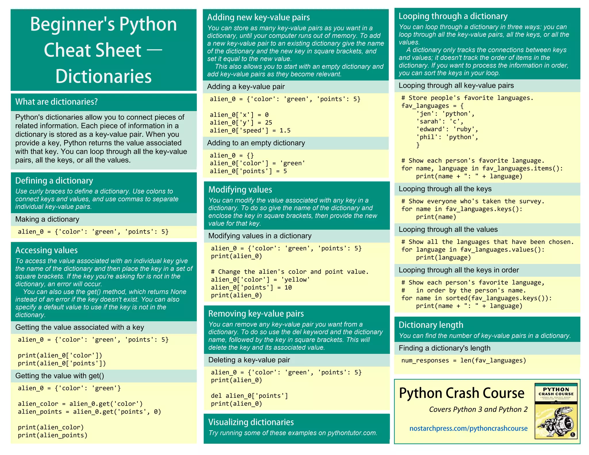Use curly braces to define a dictionary. Use colons to
connect keys and values, and use commas to separate
individual key-value pairs.
Making a dictionary
alien_0 = {'color': 'green', 'points': 5}
Covers Python 3 and Python 2
You can loop through a dictionary in three ways: you can
loop through all the key-value pairs, all the keys, or all the
values.
A dictionary only tracks the connections between keys
and values; it doesn't track the order of items in the
dictionary. If you want to process the information in order,
you can sort the keys in your loop.
Looping through all key-value pairs
# Store people's favorite languages.
fav_languages = {
'jen': 'python',
'sarah': 'c',
'edward': 'ruby',
'phil': 'python',
}
# Show each person's favorite language.
for name, language in fav_languages.items():
print(name + ": " + language)
Looping through all the keys
# Show everyone who's taken the survey.
for name in fav_languages.keys():
print(name)
Looping through all the values
# Show all the languages that have been chosen.
for language in fav_languages.values():
print(language)
Looping through all the keys in order
# Show each person's favorite language,
# in order by the person's name.
for name in sorted(fav_languages.keys()):
print(name + ": " + language)
Python's dictionaries allow you to connect pieces of
related information. Each piece of information in a
dictionary is stored as a key-value pair. When you
provide a key, Python returns the value associated
with that key. You can loop through all the key-value
pairs, all the keys, or all the values.
To access the value associated with an individual key give
the name of the dictionary and then place the key in a set of
square brackets. If the key you're asking for is not in the
dictionary, an error will occur.
You can also use the get() method, which returns None
instead of an error if the key doesn't exist. You can also
specify a default value to use if the key is not in the
dictionary.
Getting the value associated with a key
alien_0 = {'color': 'green', 'points': 5}
print(alien_0['color'])
print(alien_0['points'])
Getting the value with get()
alien_0 = {'color': 'green'}
alien_color = alien_0.get('color')
alien_points = alien_0.get('points', 0)
print(alien_color)
print(alien_points)
You can modify the value associated with any key in a
dictionary. To do so give the name of the dictionary and
enclose the key in square brackets, then provide the new
value for that key.
Modifying values in a dictionary
alien_0 = {'color': 'green', 'points': 5}
print(alien_0)
# Change the alien's color and point value.
alien_0['color'] = 'yellow'
alien_0['points'] = 10
print(alien_0)
You can remove any key-value pair you want from a
dictionary. To do so use the del keyword and the dictionary
name, followed by the key in square brackets. This will
delete the key and its associated value.
Deleting a key-value pair
alien_0 = {'color': 'green', 'points': 5}
print(alien_0)
del alien_0['points']
print(alien_0)
You can store as many key-value pairs as you want in a
dictionary, until your computer runs out of memory. To add
a new key-value pair to an existing dictionary give the name
of the dictionary and the new key in square brackets, and
set it equal to the new value.
This also allows you to start with an empty dictionary and
add key-value pairs as they become relevant.
Adding a key-value pair
alien_0 = {'color': 'green', 'points': 5}
alien_0['x'] = 0
alien_0['y'] = 25
alien_0['speed'] = 1.5
Adding to an empty dictionary
alien_0 = {}
alien_0['color'] = 'green'
alien_0['points'] = 5
Try running some of these examples on pythontutor.com.
You can find the number of key-value pairs in a dictionary.
Finding a dictionary's length
num_responses = len(fav_languages)
 
