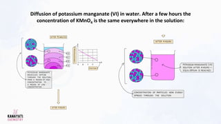 1. the particulate nature of matter igcse version 1