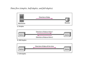 Data flow (simplex, half-duplex, and full-duplex)
 