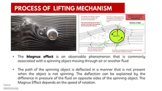 Source:
www.fizzics.org
• The Magnus effect is an observable phenomenon that is commonly
associated with a spinning object moving through air or another fluid
• The path of the spinning object is deflected in a manner that is not present
when the object is not spinning. The deflection can be explained by the
difference in pressure of the fluid on opposite sides of the spinning object. The
Magnus Effect depends on the speed of rotation.
 