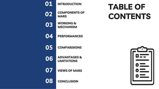 TABLE OF
CONTENTS
WORKING &
MECHANISM
03
INTRODUCTION
01
COMPONENTS OF
MARS
02
COMPARISIONS
04 PERFORMANCES
05
ADVANTAGES &
LIMITATIONS
06
VIEWS OF MARS
07
CONCLUSION
08
 