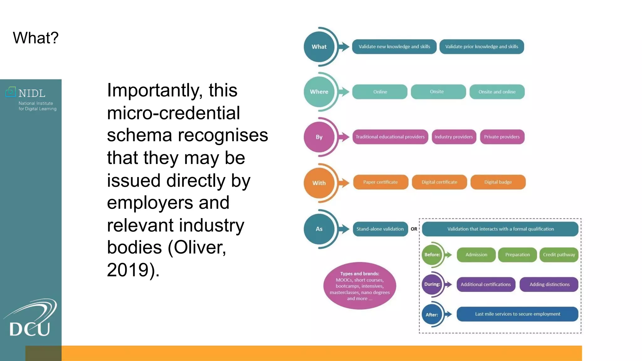 What?
Importantly, this
micro-credential
schema recognises
that they may be
issued directly by
employers and
relevant industry
bodies (Oliver,
2019).
 