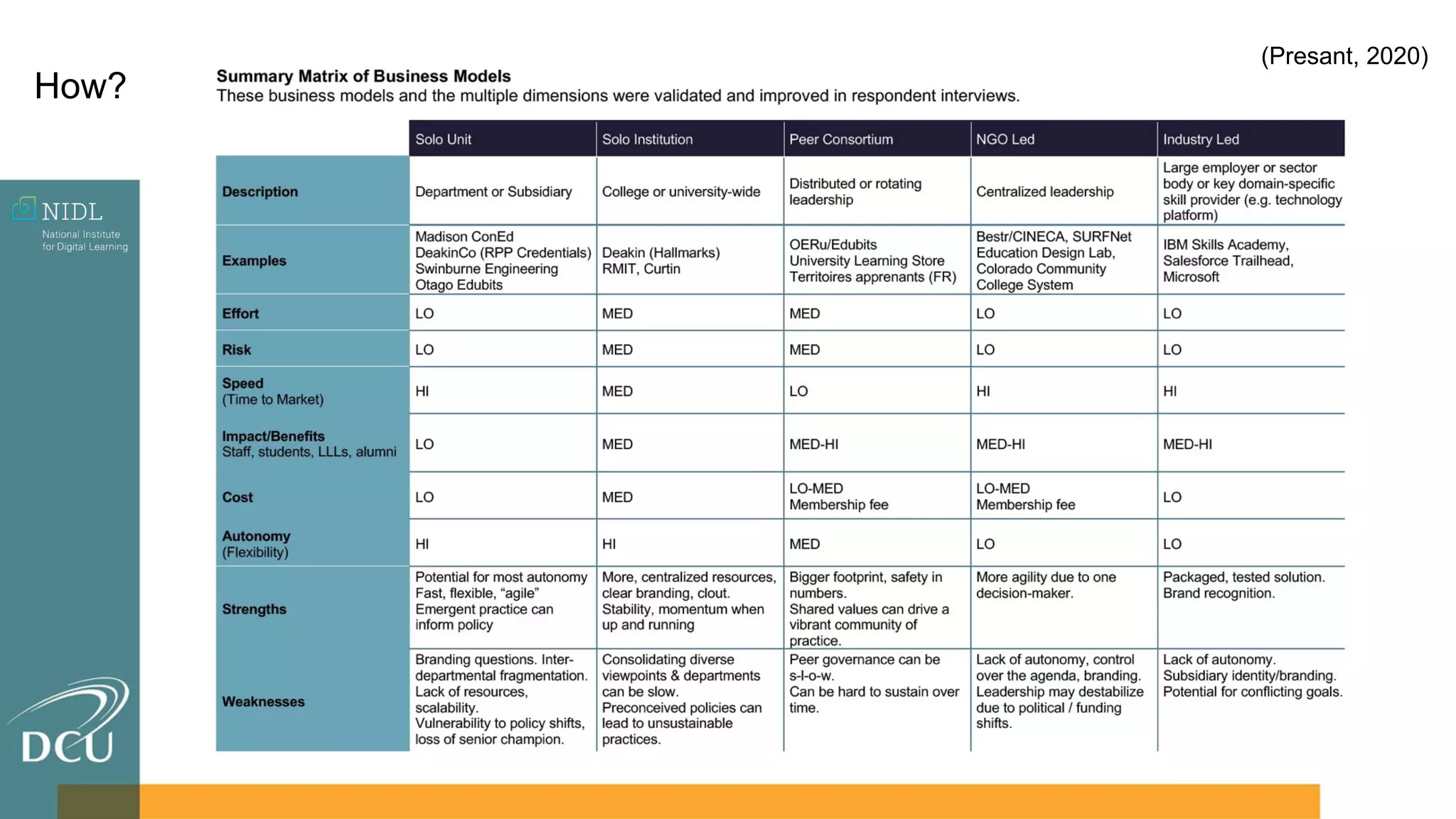 How?
(Presant, 2020)
 