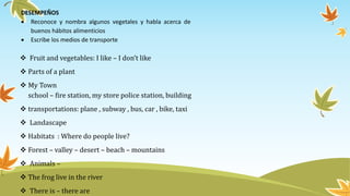  Fruit and vegetables: I like – I don’t like
 Parts of a plant
 My Town
school – fire station, my store police station, building
 transportations: plane , subway , bus, car , bike, taxi
 Landascape
 Habitats : Where do people live?
 Forest – valley – desert – beach – mountains
 Animals –
 The frog live in the river
 There is – there are
DESEMPEÑOS
 Reconoce y nombra algunos vegetales y habla acerca de
buenos hábitos alimenticios
 Escribe los medios de transporte
 
