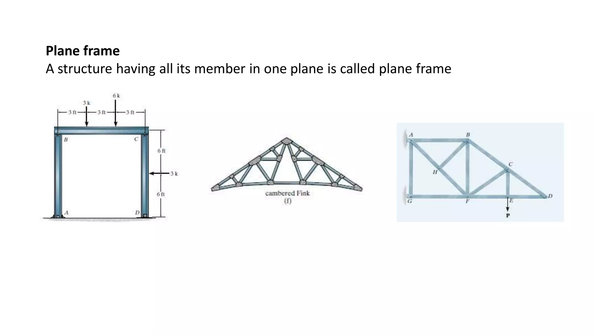 Plane frame
A structure having all its member in one plane is called plane frame
 