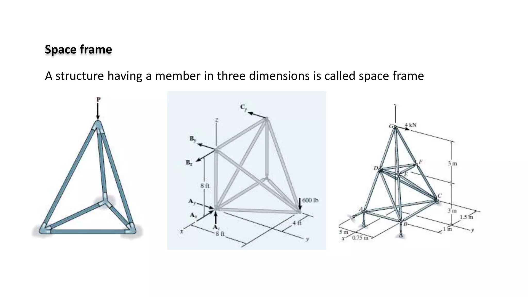 Space frame
A structure having a member in three dimensions is called space frame
 