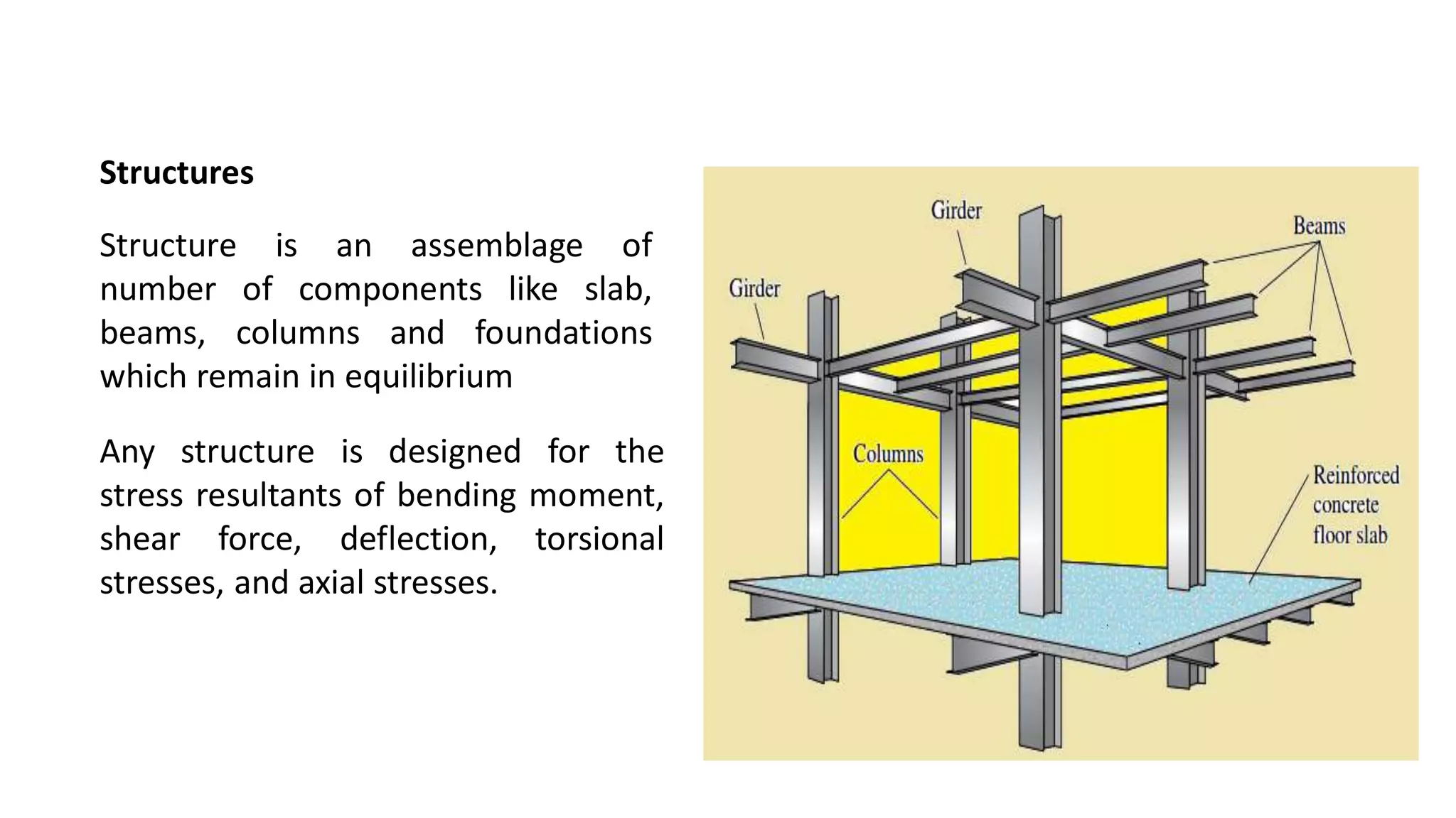 Structures
Structure is an assemblage of
number of components like slab,
beams, columns and foundations
which remain in equilibrium
Any structure is designed for the
stress resultants of bending moment,
shear force, deflection, torsional
stresses, and axial stresses.
 