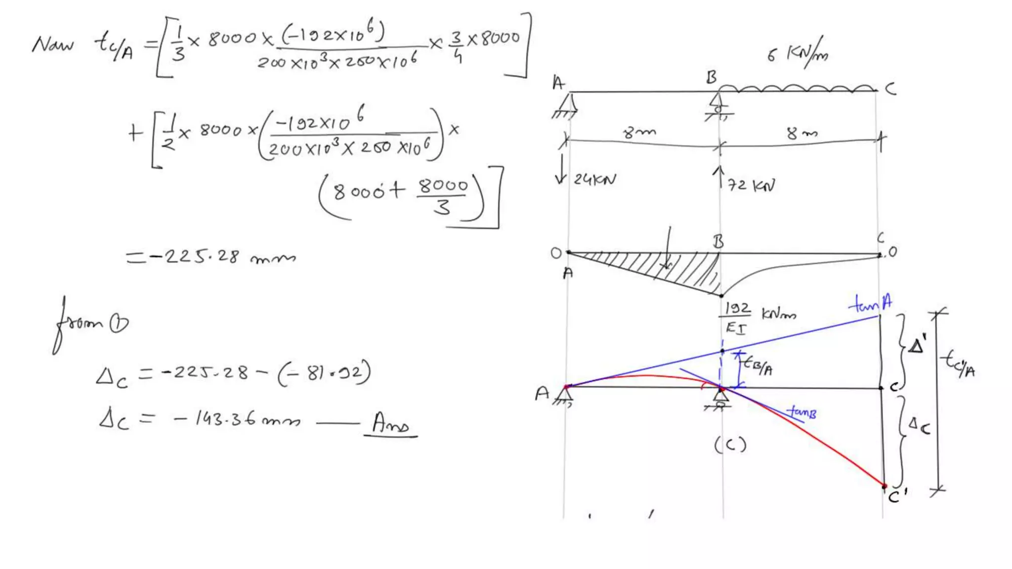 1.2 deflection of statically indeterminate beams by moment area method ...