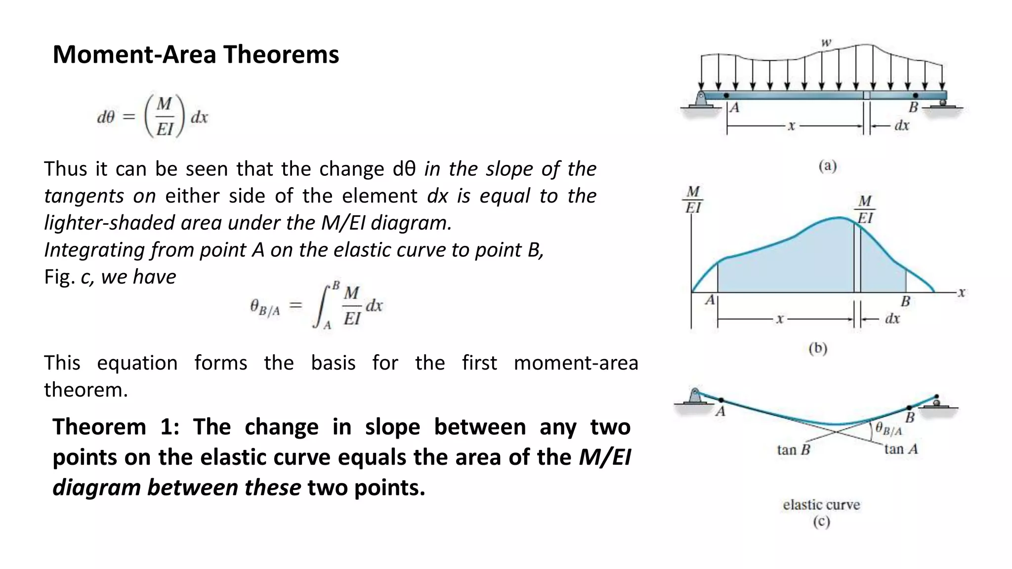 1.2 deflection of statically indeterminate beams by moment area method ...