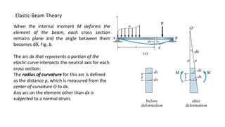 Elastic-Beam Theory
When the internal moment M deforms the
element of the beam, each cross section
remains plane and the angle between them
becomes dθ, Fig. b.
The arc dx that represents a portion of the
elastic curve intersects the neutral axis for each
cross section.
The radius of curvature for this arc is defined
as the distance ρ, which is measured from the
center of curvature O to dx.
Any arc on the element other than dx is
subjected to a normal strain.
 