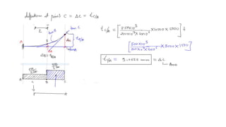 1.2 deflection of statically indeterminate beams by moment area method ...