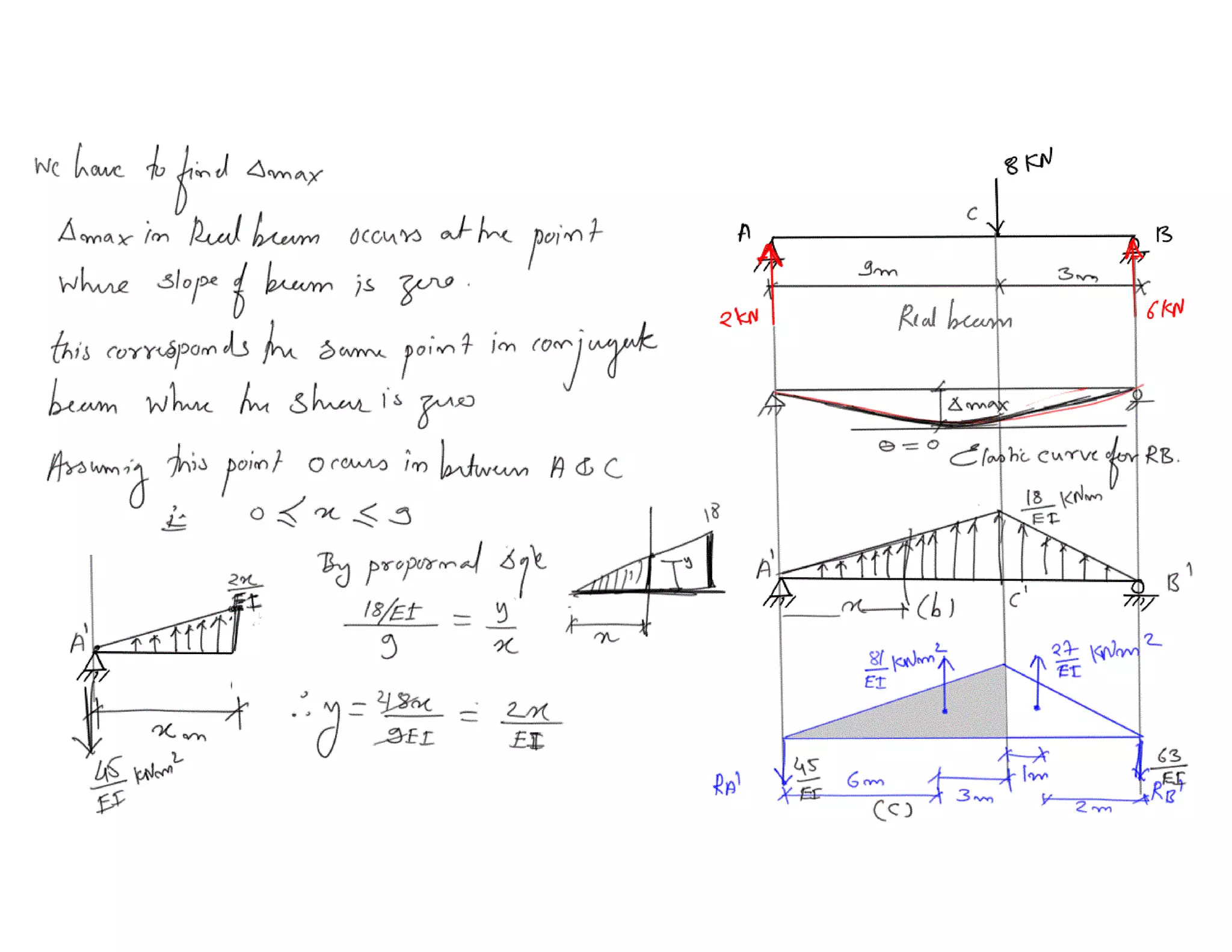 1.3 conjugate beam method problems1 | PDF