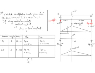 1.4 vertual work method method problems | PDF