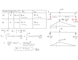 1.4 vertual work method method problems | PDF