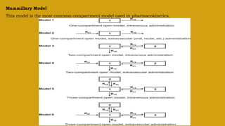 Mammillary Model
This model is the most common compartment model used in pharmacokinetics.
 