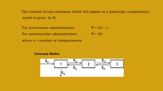 The number of rate constants which will appear in a particular compartment
model is given by R.
For intravenous administration,
For extravascular administration,
where n = number of compartments.
R = 2n – 1
R = 2n
Catenary Model
 