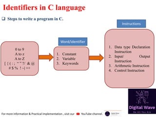 1.introduction to c programming | PPT
