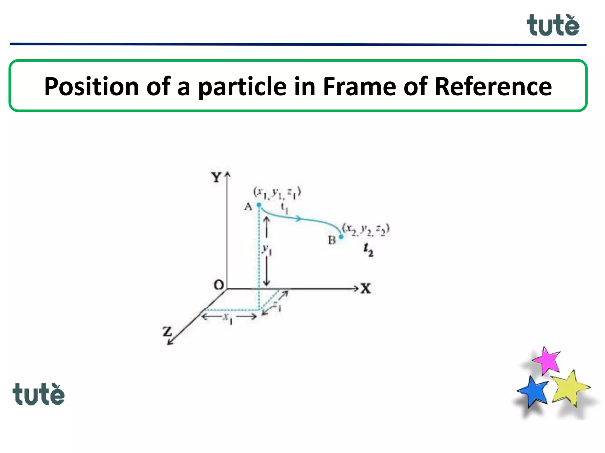 Position of a particle in Frame of Reference
 