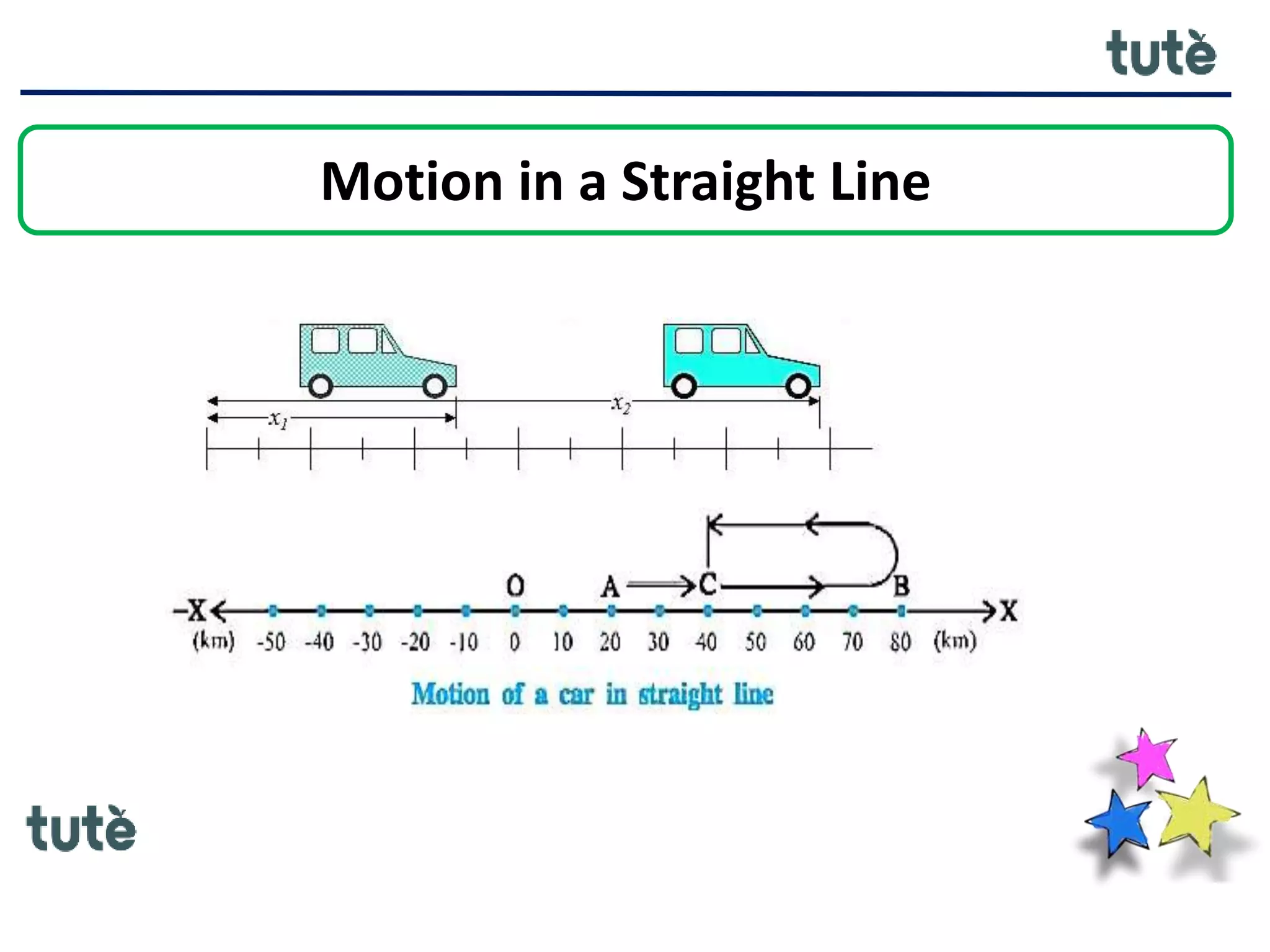 Motion in a Straight Line
 