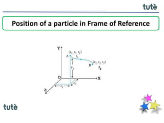 Position of a particle in Frame of Reference
 