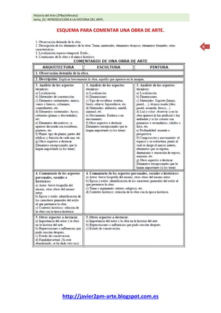 Historia del Arte (2ºBachillerato)
tema_01: INTRODUCCIÓN A LA HISTORIA DEL ARTE.
http://javier2pm-arte.blogspot.com.es
6
ESQUEMA PARA COMENTAR UNA OBRA DE ARTE.
 