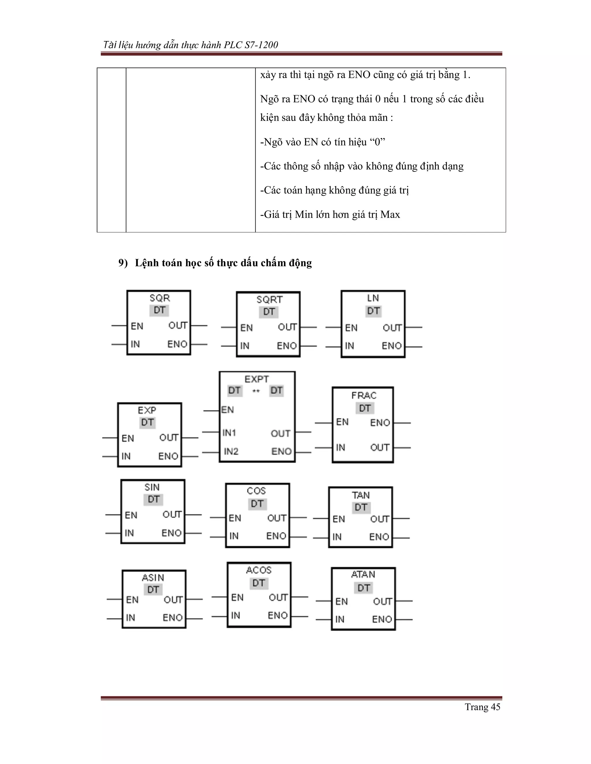 Tài liệu hướng dẫn thực hành PLC S7-1200
Trang 45
xảy ra thì tại ngõ ra ENO cũng có giá trị bằng 1.
Ngõ ra ENO có trạng thái 0 nếu 1 trong số các điều
kiện sau đây không thỏa mãn :
-Ngõ vào EN có tín hiệu “0”
-Các thông số nhập vào không đúng định dạng
-Các toán hạng không đúng giá trị
-Giá trị Min lớn hơn giá trị Max
9) Lệnh toán học số thực dấu chấm động
 