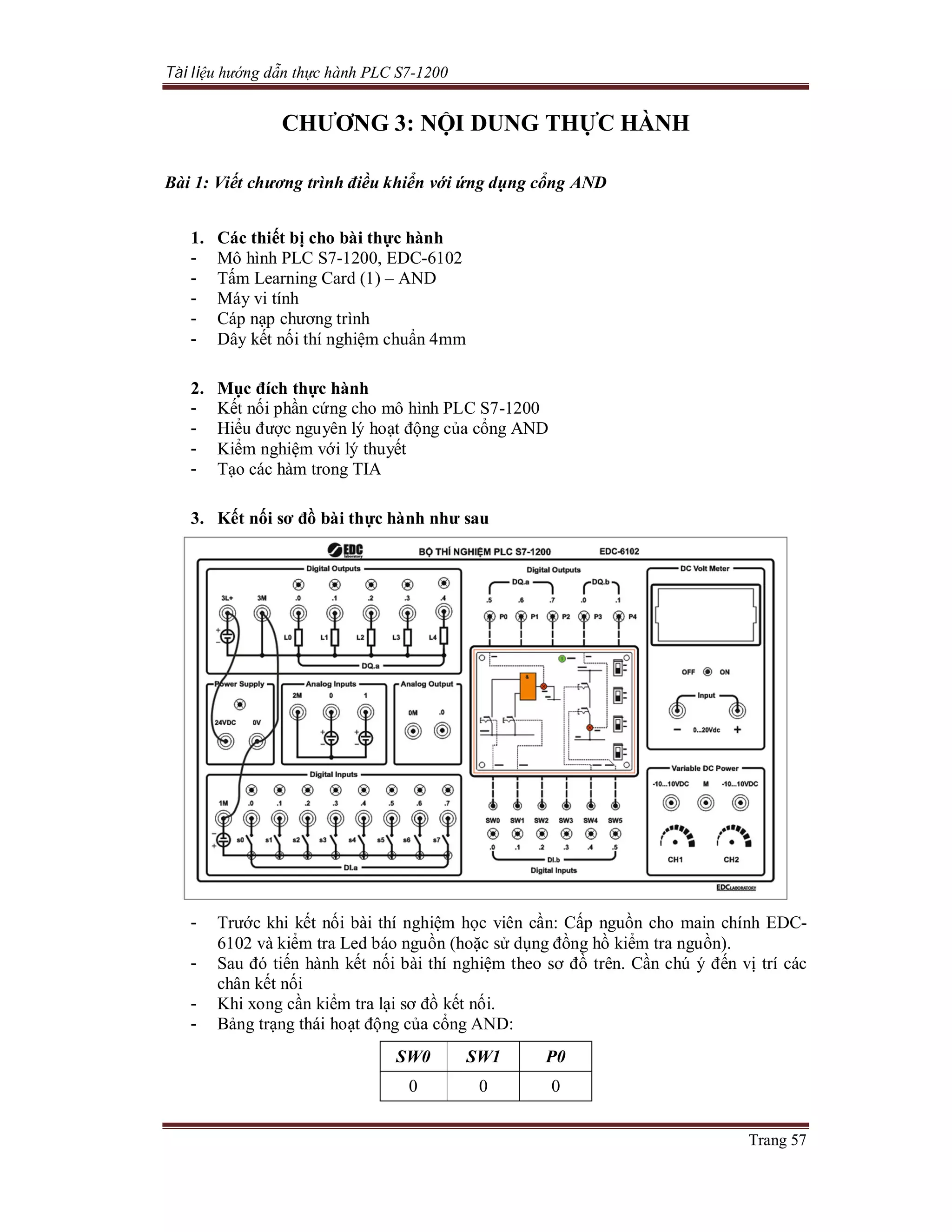 Tài liệu hướng dẫn thực hành PLC S7-1200
Trang 57
CHƯƠNG 3: NỘI DUNG THỰC HÀNH
Bài 1: Viết chương trình điều khiển với ứng dụng cổng AND
1. Các thiết bị cho bài thực hành
- Mô hình PLC S7-1200, EDC-6102
- Tấm Learning Card (1) – AND
- Máy vi tính
- Cáp nạp chương trình
- Dây kết nối thí nghiệm chuẩn 4mm
2. Mục đích thực hành
- Kết nối phần cứng cho mô hình PLC S7-1200
- Hiểu được nguyên lý hoạt động của cổng AND
- Kiểm nghiệm với lý thuyết
- Tạo các hàm trong TIA
3. Kết nối sơ đồ bài thực hành như sau
- Trước khi kết nối bài thí nghiệm học viên cần: Cấp nguồn cho main chính EDC-
6102 và kiểm tra Led báo nguồn (hoặc sử dụng đồng hồ kiểm tra nguồn).
- Sau đó tiến hành kết nối bài thí nghiệm theo sơ đồ trên. Cần chú ý đến vị trí các
chân kết nối
- Khi xong cần kiểm tra lại sơ đồ kết nối.
- Bảng trạng thái hoạt động của cổng AND:
SW0 SW1 P0
0 0 0
 