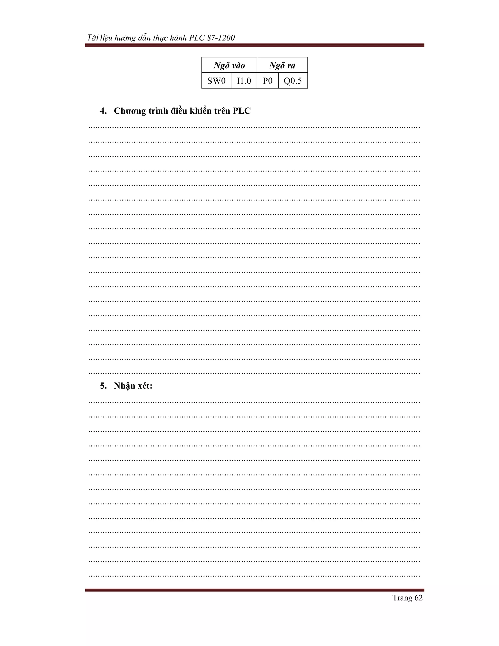 Tài liệu hướng dẫn thực hành PLC S7-1200
Trang 62
Ngõ vào Ngõ ra
SW0 I1.0 P0 Q0.5
4. Chương trình điều khiển trên PLC
...........................................................................................................................................
...........................................................................................................................................
...........................................................................................................................................
...........................................................................................................................................
...........................................................................................................................................
...........................................................................................................................................
...........................................................................................................................................
...........................................................................................................................................
...........................................................................................................................................
...........................................................................................................................................
...........................................................................................................................................
...........................................................................................................................................
...........................................................................................................................................
...........................................................................................................................................
...........................................................................................................................................
...........................................................................................................................................
...........................................................................................................................................
...........................................................................................................................................
5. Nhận xét:
...........................................................................................................................................
...........................................................................................................................................
...........................................................................................................................................
...........................................................................................................................................
...........................................................................................................................................
...........................................................................................................................................
...........................................................................................................................................
...........................................................................................................................................
...........................................................................................................................................
...........................................................................................................................................
...........................................................................................................................................
...........................................................................................................................................
...........................................................................................................................................
 