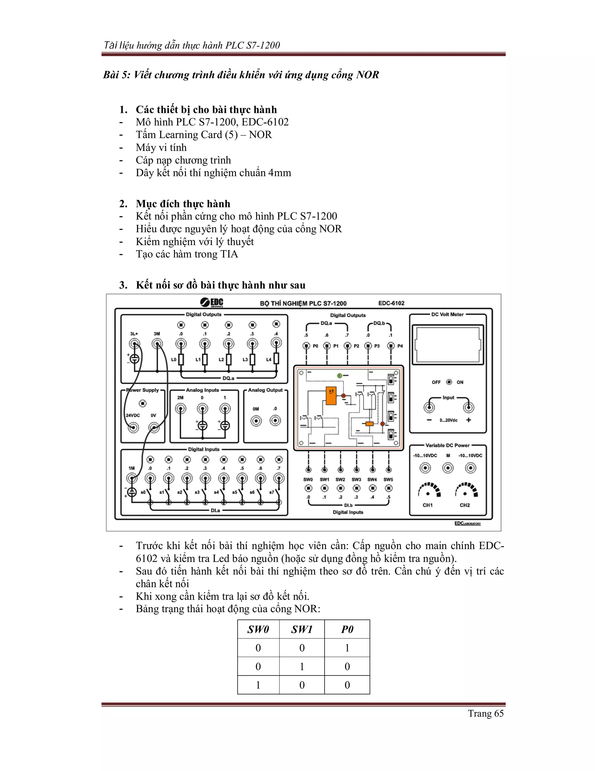Tài liệu hướng dẫn thực hành PLC S7-1200
Trang 65
Bài 5: Viết chương trình điều khiển với ứng dụng cổng NOR
1. Các thiết bị cho bài thực hành
- Mô hình PLC S7-1200, EDC-6102
- Tấm Learning Card (5) – NOR
- Máy vi tính
- Cáp nạp chương trình
- Dây kết nối thí nghiệm chuẩn 4mm
2. Mục đích thực hành
- Kết nối phần cứng cho mô hình PLC S7-1200
- Hiểu được nguyên lý hoạt động của cổng NOR
- Kiểm nghiệm với lý thuyết
- Tạo các hàm trong TIA
3. Kết nối sơ đồ bài thực hành như sau
- Trước khi kết nối bài thí nghiệm học viên cần: Cấp nguồn cho main chính EDC-
6102 và kiểm tra Led báo nguồn (hoặc sử dụng đồng hồ kiểm tra nguồn).
- Sau đó tiến hành kết nối bài thí nghiệm theo sơ đồ trên. Cần chú ý đến vị trí các
chân kết nối
- Khi xong cần kiểm tra lại sơ đồ kết nối.
- Bảng trạng thái hoạt động của cổng NOR:
SW0 SW1 P0
0 0 1
0 1 0
1 0 0
 