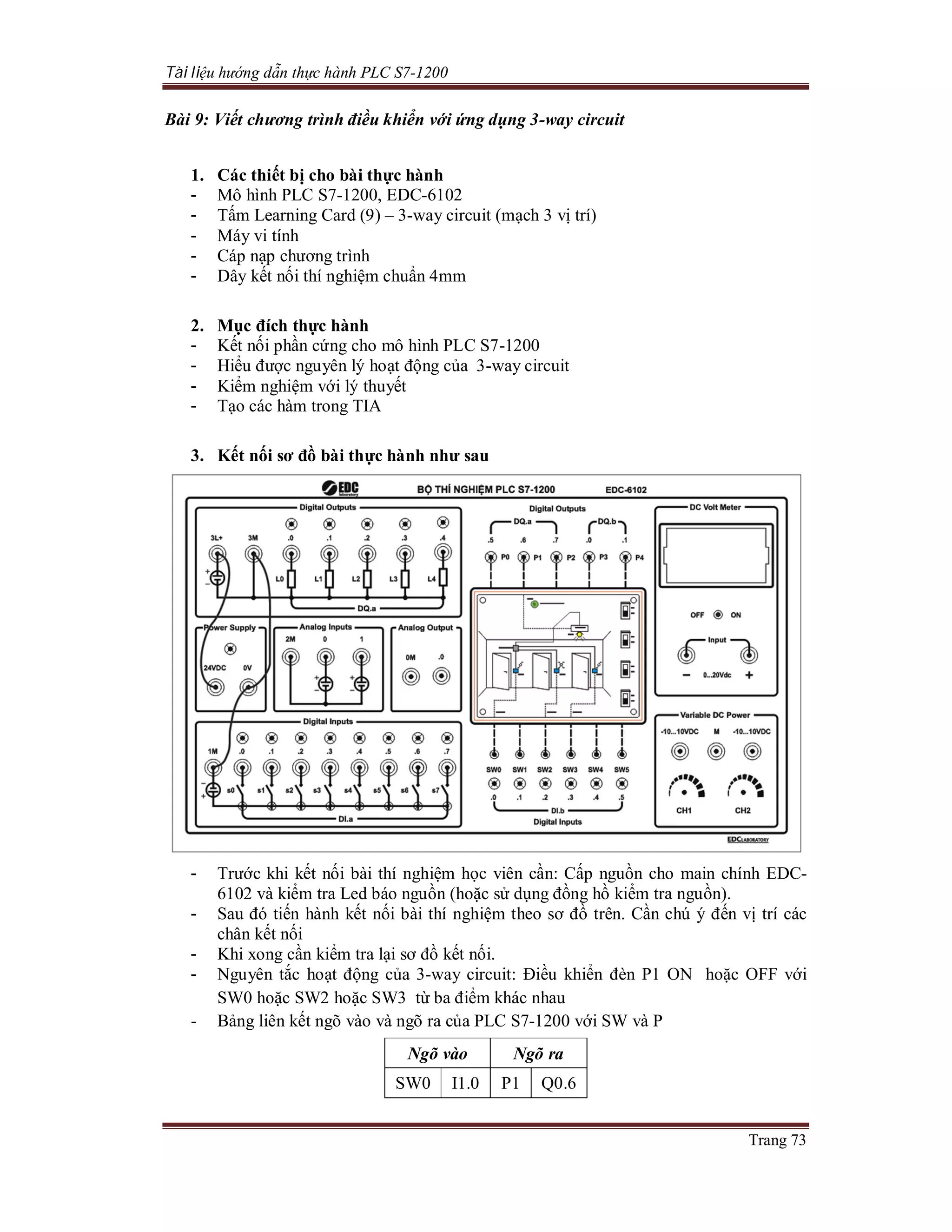 Tài liệu hướng dẫn thực hành PLC S7-1200
Trang 73
Bài 9: Viết chương trình điều khiển với ứng dụng 3-way circuit
1. Các thiết bị cho bài thực hành
- Mô hình PLC S7-1200, EDC-6102
- Tấm Learning Card (9) – 3-way circuit (mạch 3 vị trí)
- Máy vi tính
- Cáp nạp chương trình
- Dây kết nối thí nghiệm chuẩn 4mm
2. Mục đích thực hành
- Kết nối phần cứng cho mô hình PLC S7-1200
- Hiểu được nguyên lý hoạt động của 3-way circuit
- Kiểm nghiệm với lý thuyết
- Tạo các hàm trong TIA
3. Kết nối sơ đồ bài thực hành như sau
- Trước khi kết nối bài thí nghiệm học viên cần: Cấp nguồn cho main chính EDC-
6102 và kiểm tra Led báo nguồn (hoặc sử dụng đồng hồ kiểm tra nguồn).
- Sau đó tiến hành kết nối bài thí nghiệm theo sơ đồ trên. Cần chú ý đến vị trí các
chân kết nối
- Khi xong cần kiểm tra lại sơ đồ kết nối.
- Nguyên tắc hoạt động của 3-way circuit: Điều khiển đèn P1 ON hoặc OFF với
SW0 hoặc SW2 hoặc SW3 từ ba điểm khác nhau
- Bảng liên kết ngõ vào và ngõ ra của PLC S7-1200 với SW và P
Ngõ vào Ngõ ra
SW0 I1.0 P1 Q0.6
 