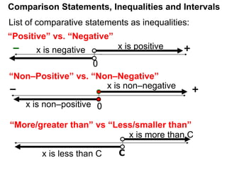 0
+
– x is negative x is positive
“Positive” vs. “Negative”
Comparison Statements, Inequalities and Intervals
0
+
–
x is non–positive
x is non–negative
“Non–Positive” vs. “Non–Negative”
List of comparative statements as inequalities:
“More/greater than” vs “Less/smaller than”
C
x is less than C
x is more than C
 