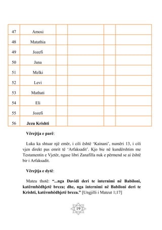 19
47 Amosi
48 Matathia
49 Jozefi
50 Jana
51 Melki
52 Levi
53 Mathati
54 Eli
55 Jozefi
56 Jezu Krishti
Vërejtja e parë:
Luka ka shtuar një emër, i cili është ‘Kainani’, numëri 13, i cili
vjen direkt pas emrit të ‘Arfaksadit’. Kjo bie në kundërshtim me
Testamentin e Vjetër, ngase libri Zanafilla nuk e përmend se ai është
bir i Arfaksadit.
Vërejtja e dytë:
Mateu thotë: “...nga Davidi deri te internimi në Babiloni,
katërmbëdhjetë breza; dhe, nga internimi në Babiloni deri te
Krishti, katërmbëdhjetë breza.” [Ungjilli i Mateut 1;17]
 