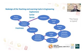 “The future
is hybrid”
 