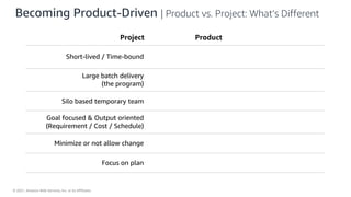 © 2021, Amazon Web Services, Inc. or its Affiliates.
Becoming Product-Driven | Product vs. Project: What’s Different
Project Product
Short-lived / Time-bound
Large batch delivery
(the program)
Silo based temporary team
Goal focused & Output oriented
(Requirement / Cost / Schedule)
Minimize or not allow change
Focus on plan
 