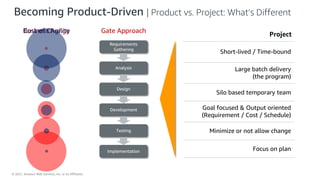 © 2021, Amazon Web Services, Inc. or its Affiliates.
Becoming Product-Driven | Product vs. Project: What’s Different
Project
Short-lived / Time-bound
Large batch delivery
(the program)
Silo based temporary team
Goal focused & Output oriented
(Requirement / Cost / Schedule)
Minimize or not allow change
Focus on plan
Requirements
Gathering
Analysis
Design
Development
Testing
Implementation
Cost of Change Gate Approach
Business Agility
 