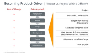 © 2021, Amazon Web Services, Inc. or its Affiliates.
Becoming Product-Driven | Product vs. Project: What’s Different
Project
Short-lived / Time-bound
Large batch delivery
(the program)
Silo based temporary team
Goal focused & Output oriented
(Requirement / Cost / Schedule)
Minimize or not allow change
Focus on plan
Requirements
Gathering
Analysis
Design
Development
Testing
Implementation
Cost of Change Gate Approach
 