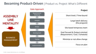 © 2021, Amazon Web Services, Inc. or its Affiliates.
Becoming Product-Driven | Product vs. Project: What’s Different
Project
Short-lived / Time-bound
Large batch delivery
(the program)
Silo based temporary team
Goal focused & Output oriented
(Requirement / Cost / Schedule)
Minimize or not allow change
Focus on plan
Requirements
Gathering
Analysis
Design
Development
Testing
Implementation
Gate Approach
COMMAND
& CONTROL
ASSEMBLY
LINE
MENTALITY
BUSINESS
MANAGEMENT
 