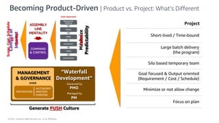 © 2021, Amazon Web Services, Inc. or its Affiliates.
Becoming Product-Driven | Product vs. Project: What’s Different
Project
Short-lived / Time-bound
Large batch delivery
(the program)
Silo based temporary team
Goal focused & Output oriented
(Requirement / Cost / Schedule)
Minimize or not allow change
Focus on plan
MANAGEMENT
& GOVERNANCE
OVER
“Waterfall
Development”
PMO
Governed by
PM
Managed by
Generate PUSH Culture
MOTIVATION
AUTONOMY
MASTERY
PURPOSE
Maximize
Predictability
False
Predictability
Conflict
of
Interest
Scope,
Cost,
Schedule
vs.
Quality
 