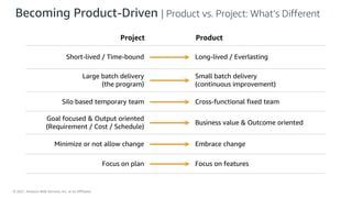 © 2021, Amazon Web Services, Inc. or its Affiliates.
Becoming Product-Driven | Product vs. Project: What’s Different
Project Product
Short-lived / Time-bound
Large batch delivery
(the program)
Silo based temporary team
Goal focused & Output oriented
(Requirement / Cost / Schedule)
Minimize or not allow change
Focus on plan
Long-lived / Everlasting
Small batch delivery
(continuous improvement)
Cross-functional fixed team
Business value & Outcome oriented
Embrace change
Focus on features
 